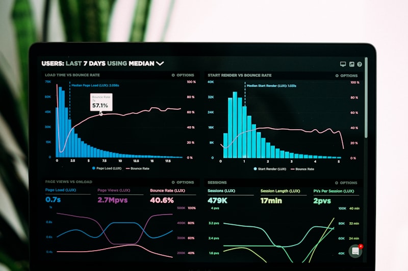 Marketing analytics performance dashboard